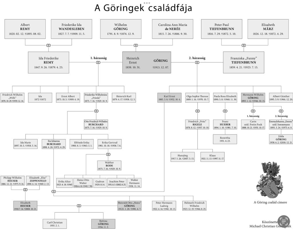 Bettina Göring: Drága bácsikám - A Göring-klán múltja